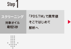 step1 スクリーニング 対象オイル最短5秒 「PDS.TM」で異常値そこではじめて解析へ
