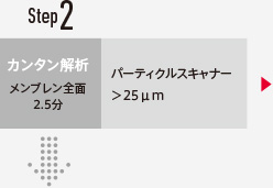 step2 簡単解析 メンブレン全面2.5分 パーティクルスキャナー>25μm