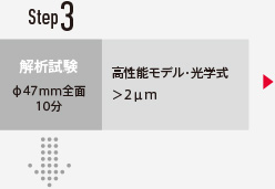 step3 解析試験 φ47mm全面10分 高性能モデル・光学式>2μm