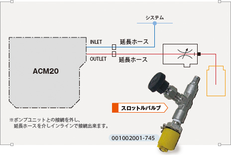 ポイントサンプリング