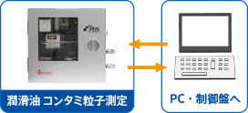 制御盤からPDSをコントロールする