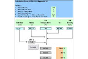 付属のExcelファイルに測定結果と粘度指数、密度を入力すると、動粘度が算出されます。