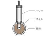 オイル・コンタミセンサとは？