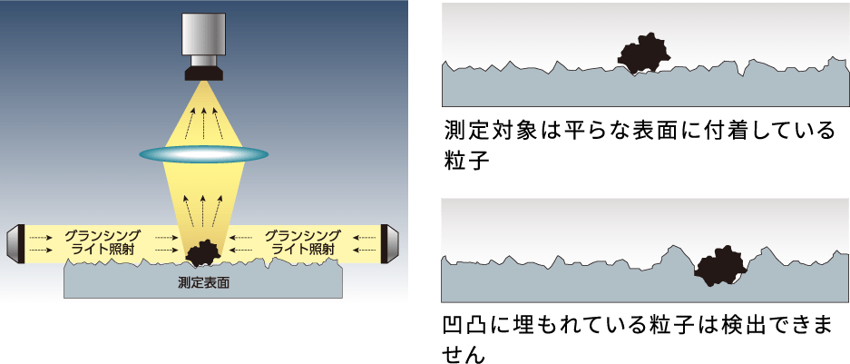 視斜光測定システム