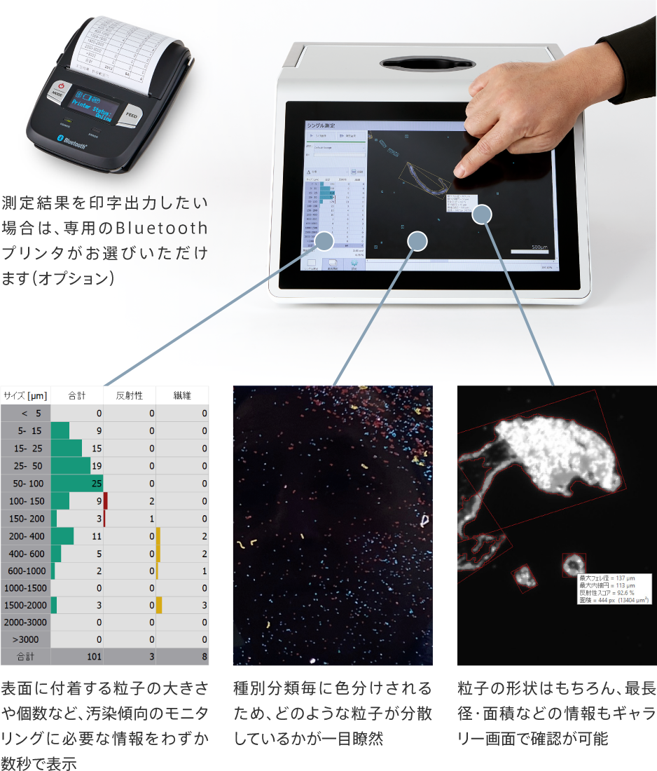 表示される測定データ