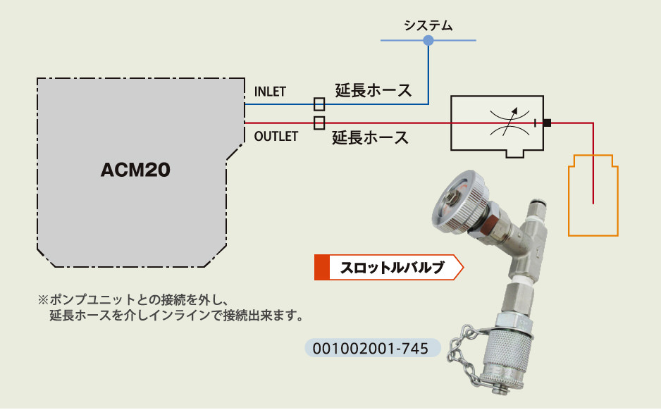 スロットルバルブ