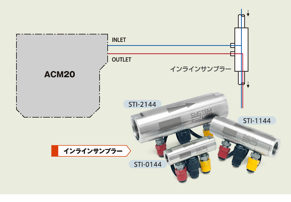 スロットルバルブ