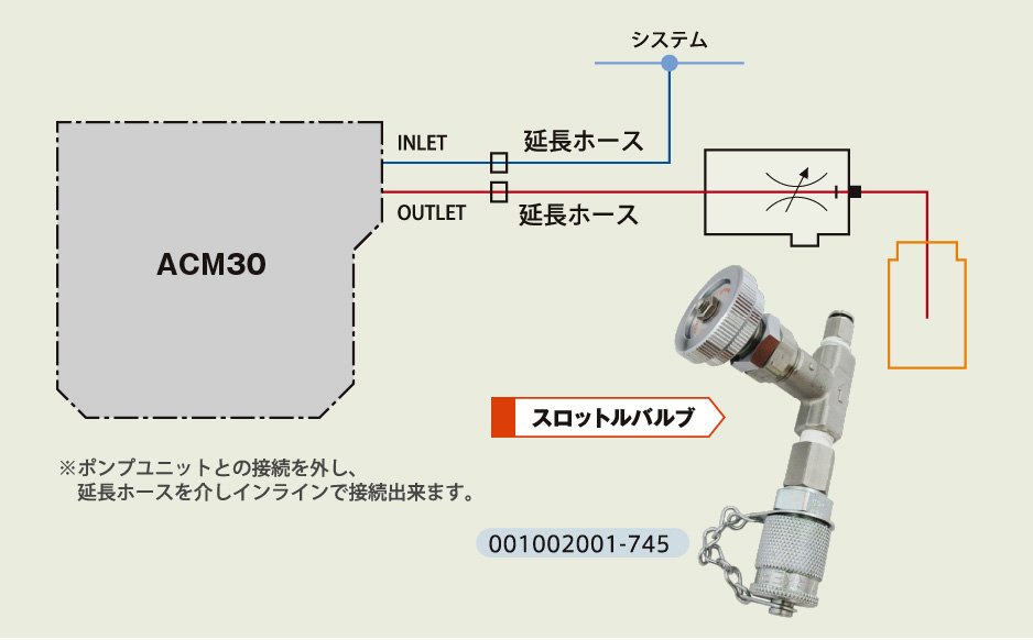 スロットルバルブ