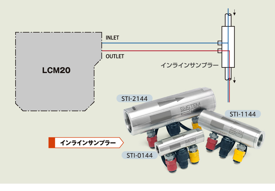 インラインサンプリング