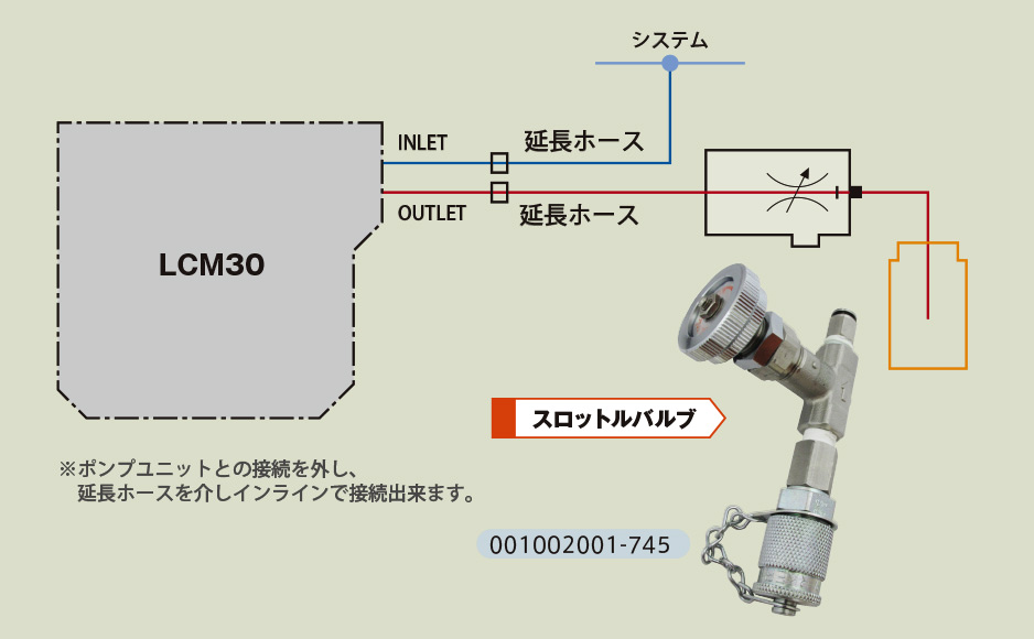 スロットルバルブ