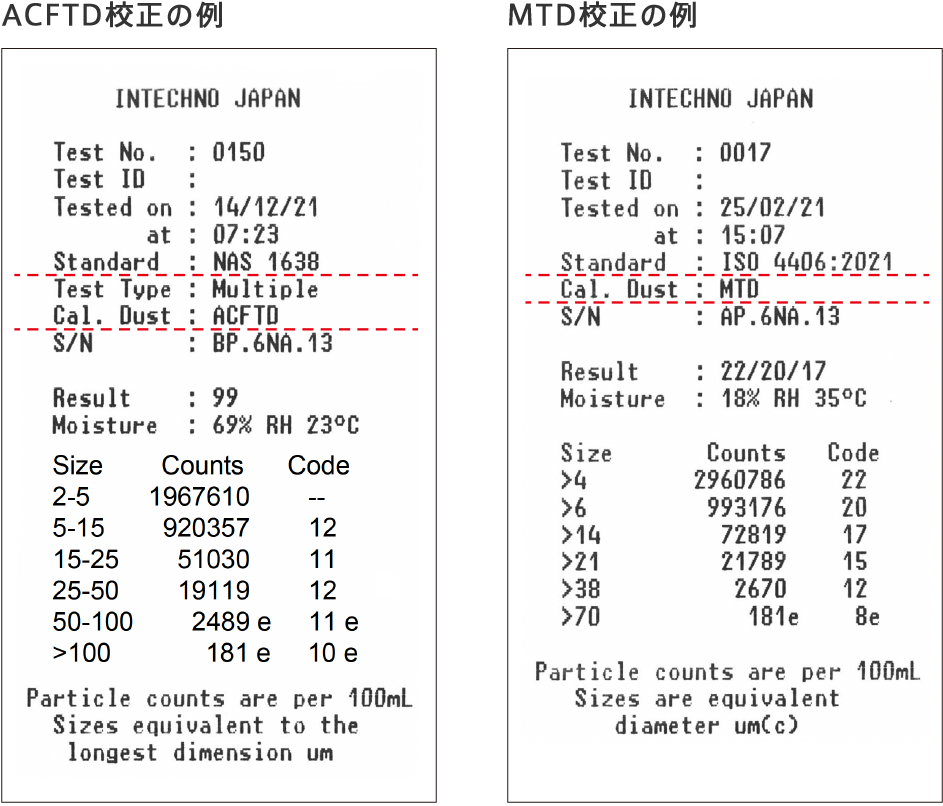 ACFTD校正の例、MTD校正の例