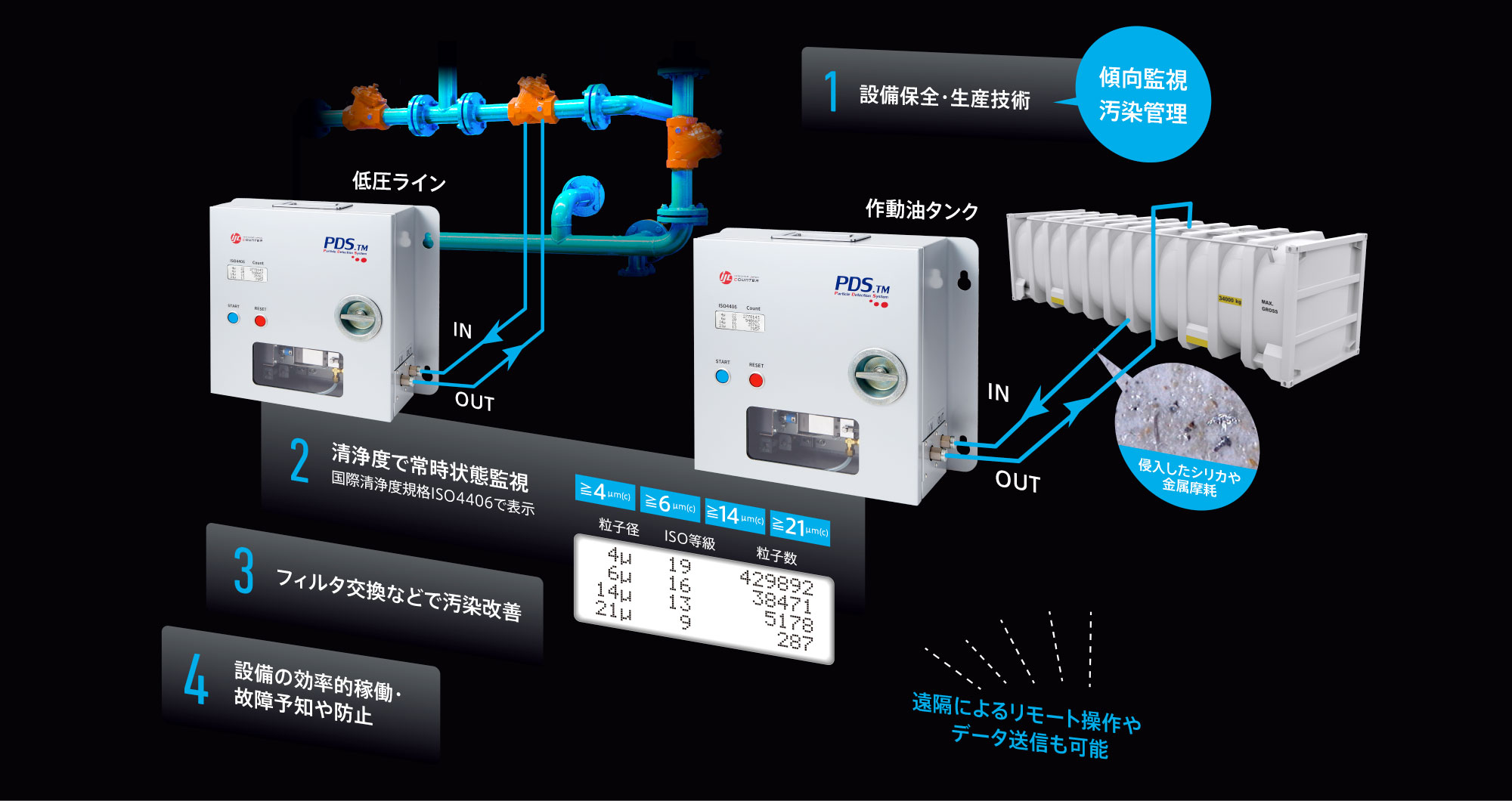 設備機械