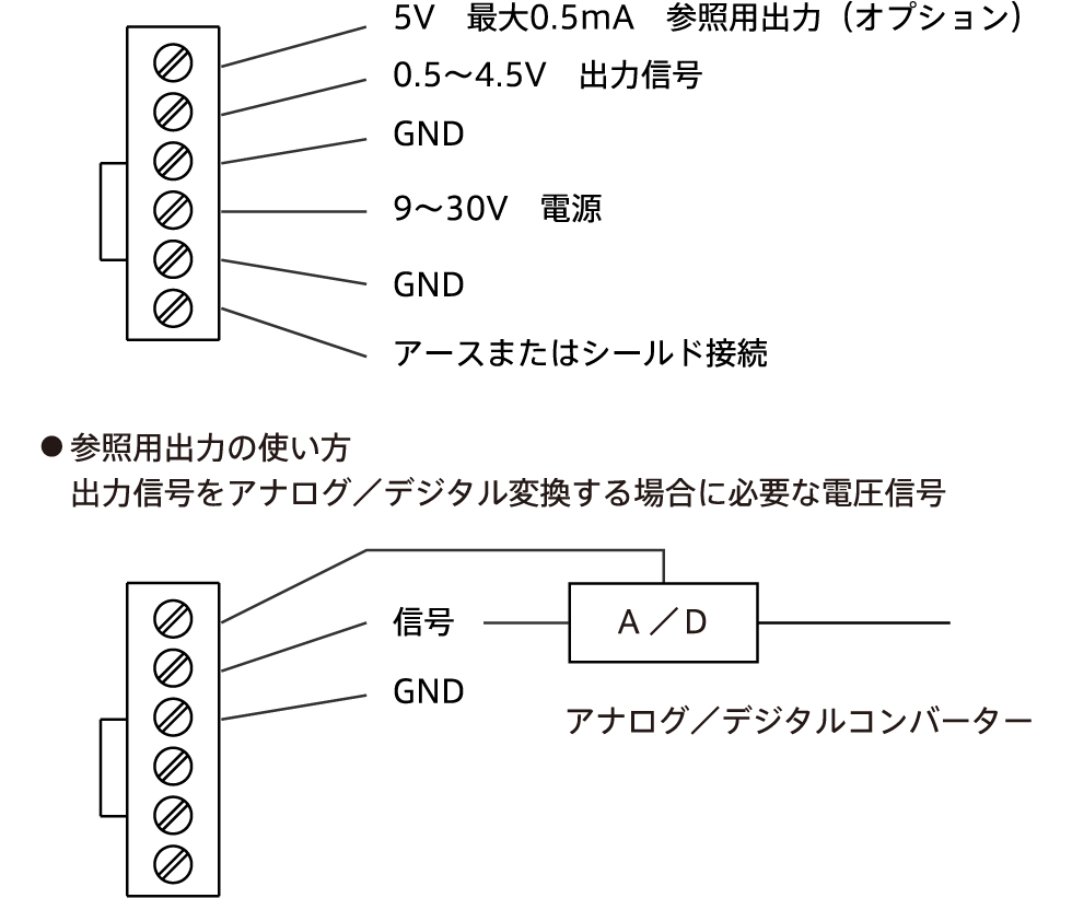 センサボックス1軸 SB1シリーズ｜傾斜角・加速度・角度センサ