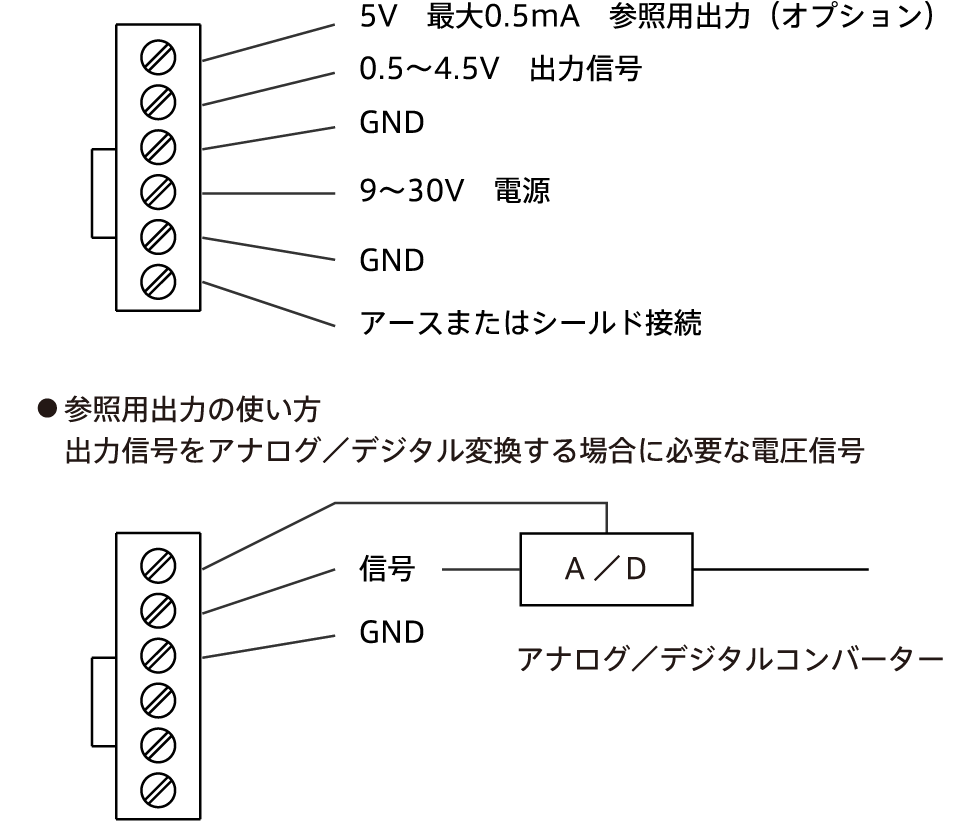 接続図