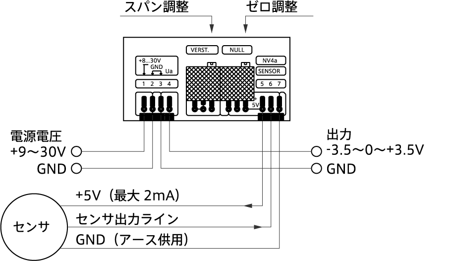 接続図