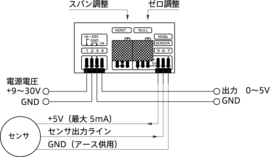 外形図