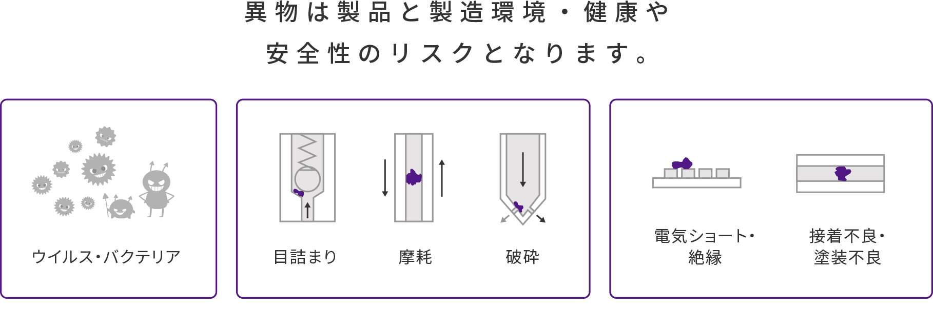 異物は製品と製造環境・健康や安全性のリスクとなります。