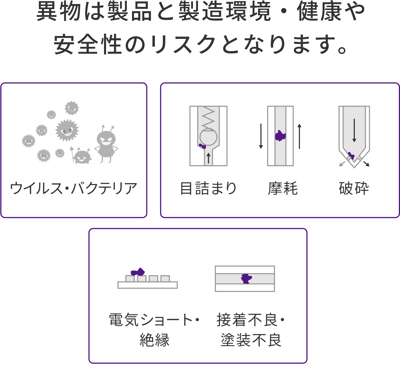 異物は製品と製造環境・健康や安全性のリスクとなります。