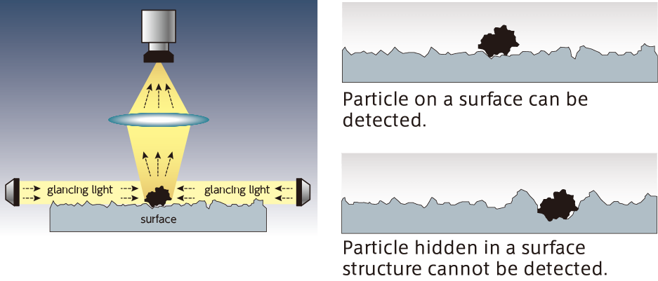 Glancing light technology