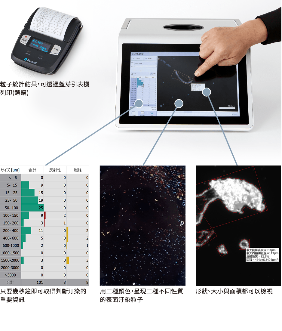 粒子分類的特色