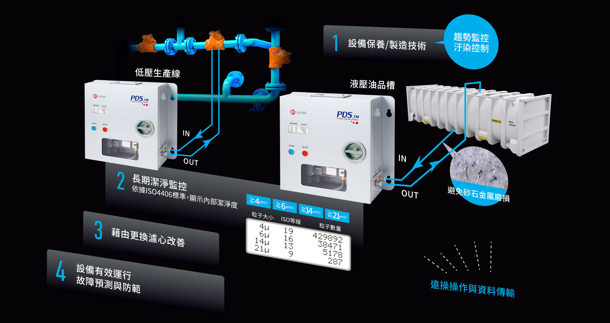 機械設備