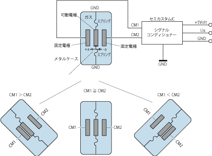 膜スプリング容量式