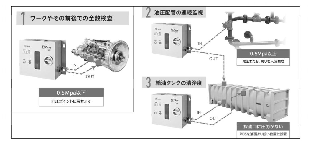 実際の装置設置からオンラインサンプルを想定する