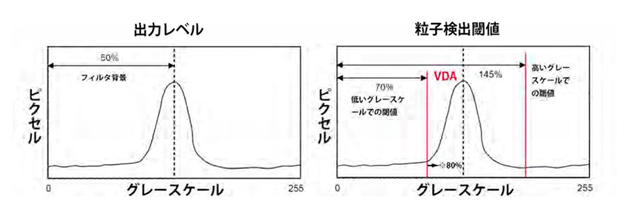 光学分析における設定（VDA19.1-2015）