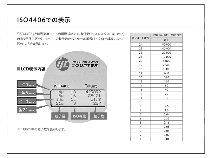 トランスミッションフルイド、テスト油で活用されている ISO4406:1999