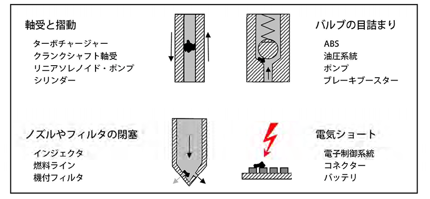 コンタミによる損傷要因は重さではなく大きさ