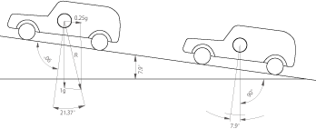 SEIKA傾斜角センサ車載計測