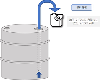 タンク／容器からの吸引分析